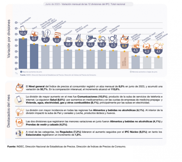 inflacion junio detalle