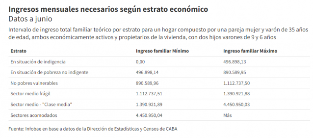 clase media