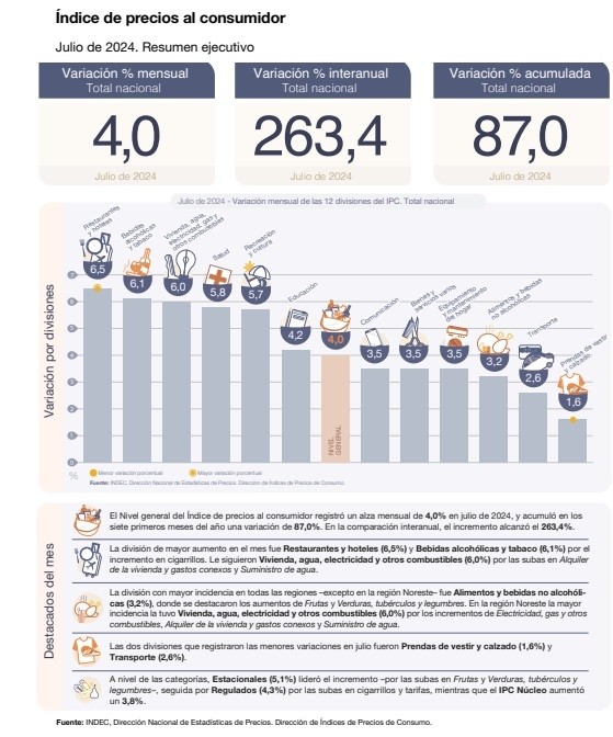 indec julio productos y servicios