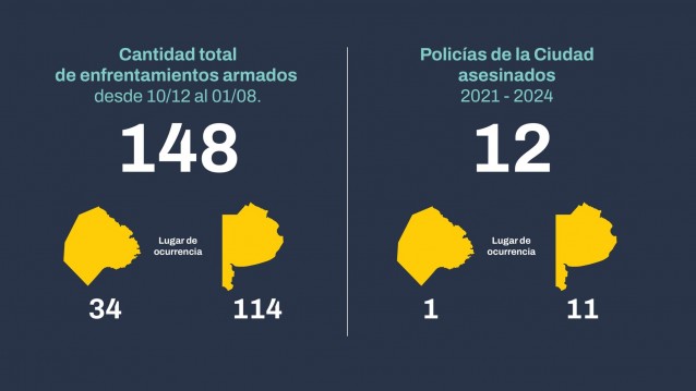 macri policia