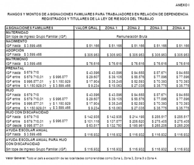 anses