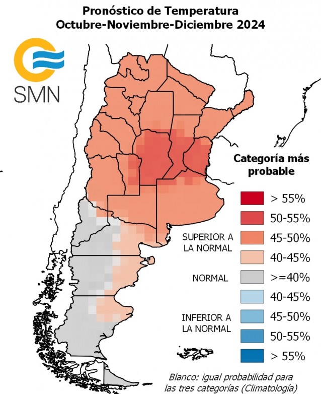 pronostico