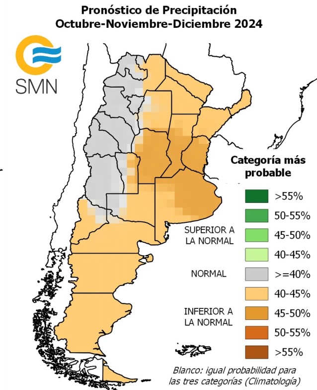 pronostico